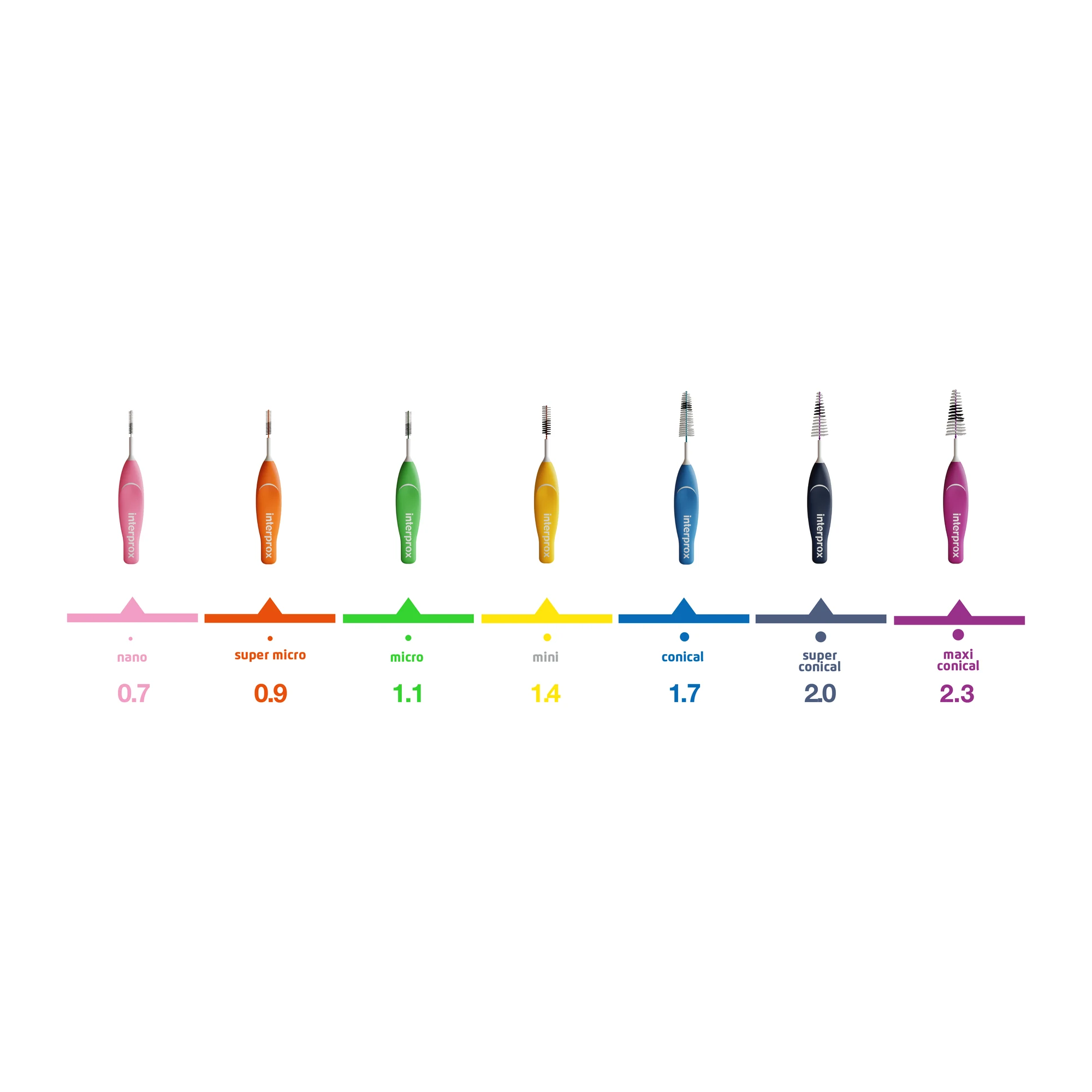 Interprox 尺寸對照 (PHD) / Interprox size chart (PHD)
